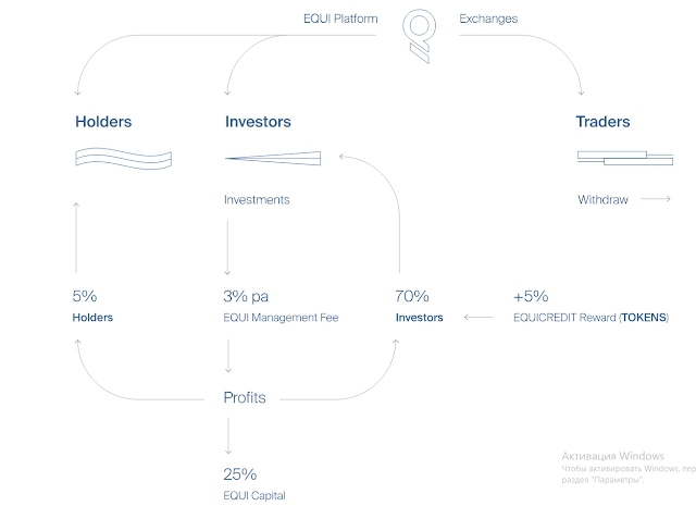 Screenshot-2018-3-11 Editing Akaiito â Habiskan Cryptocurrency Anda di Dunia Nyata â Medium(2).png