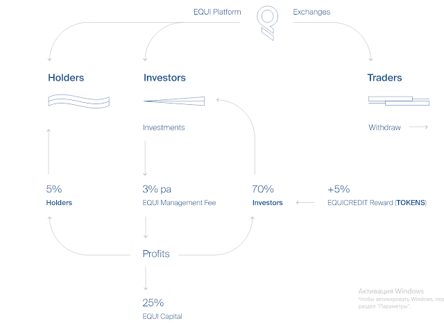 Screenshot-2018-3-11 Editing Akaiito â€” Habiskan Cryptocurrency Anda di Dunia Nyata â€“ Medium(2).png