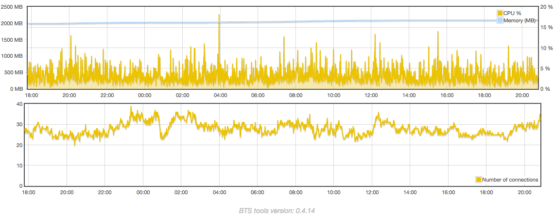 node5stats020717.png