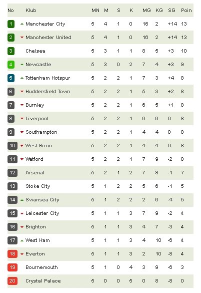 premier league table - photo #40