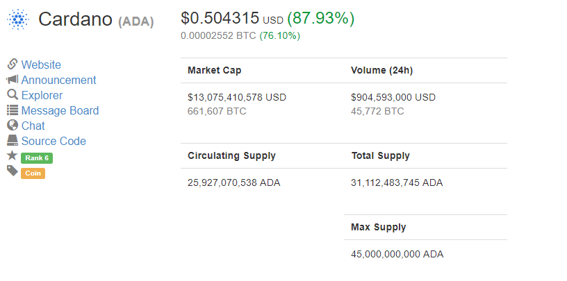 Cardano-Price-1712.png