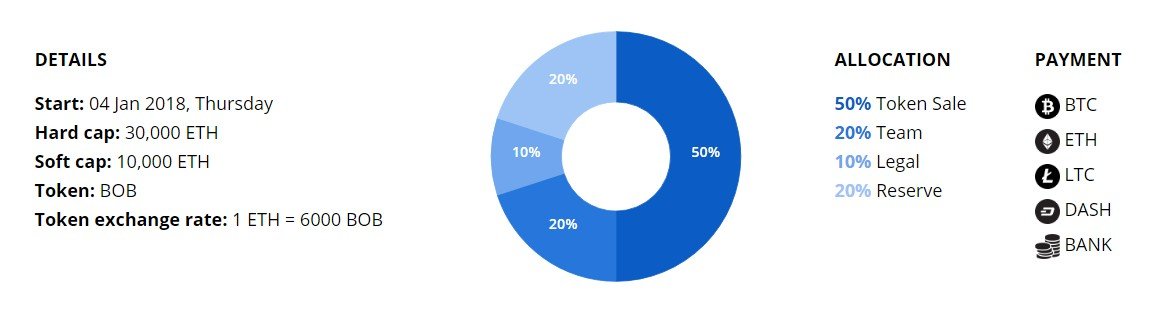 Token sale.jpg