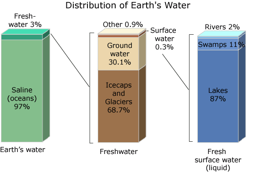 earthwheredistribution.gif