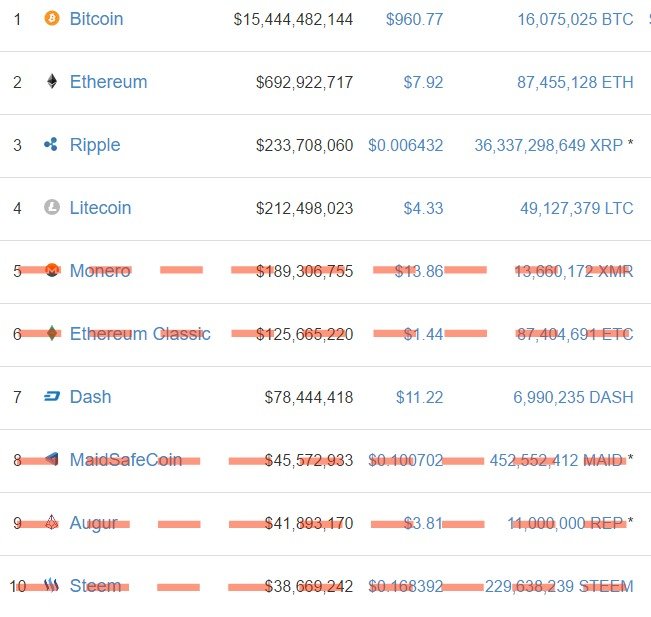 My 2018 Bitcoin Cryptocurrency Market Cap Predictions Steemkr