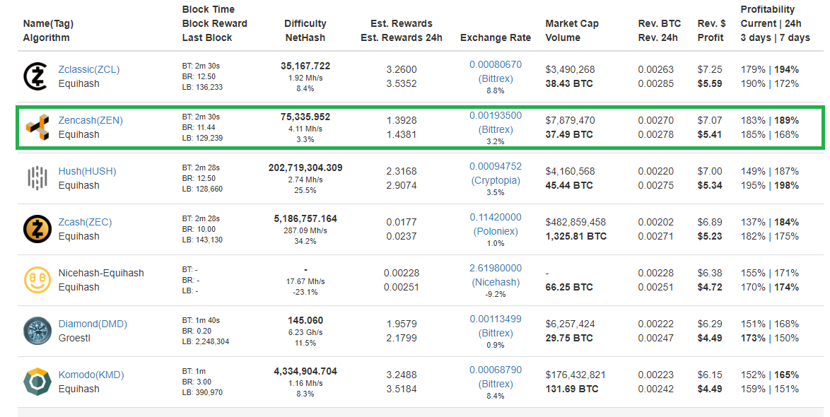 How To Mine For ZenCash ZEN