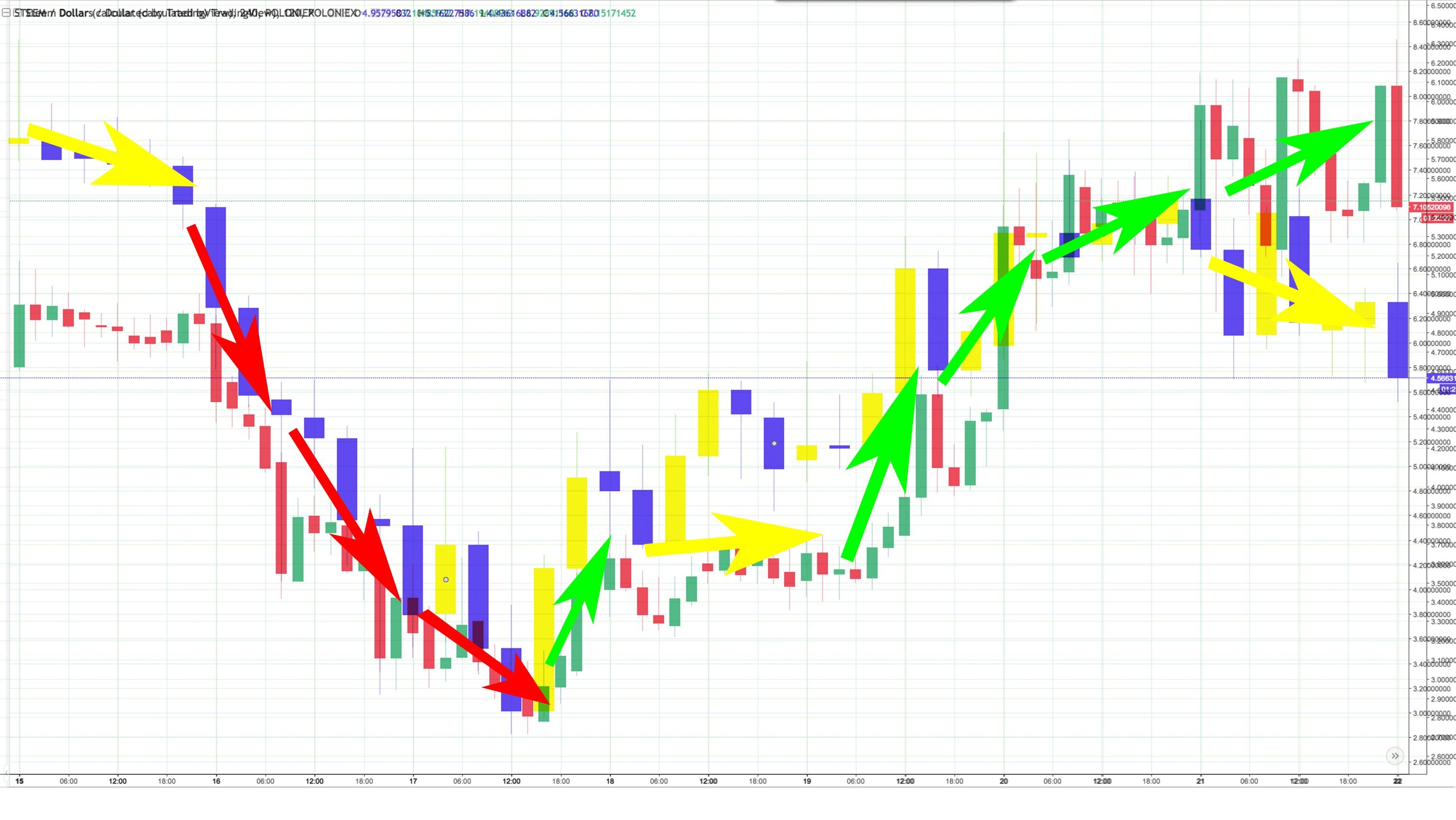 Chart Combined with arrows.jpg