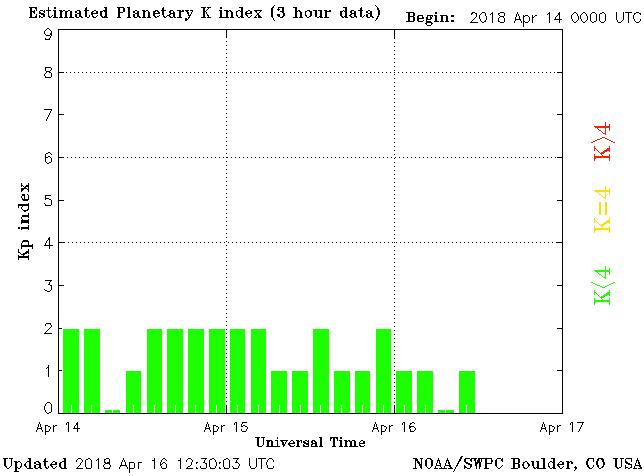 planetary-k-index.png