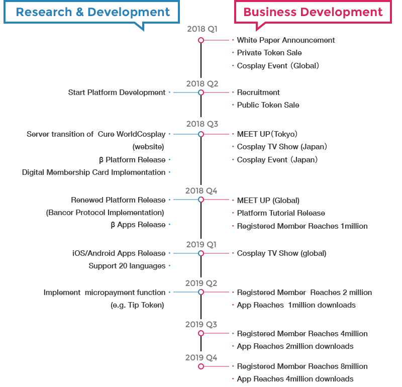 roadmap_en.png