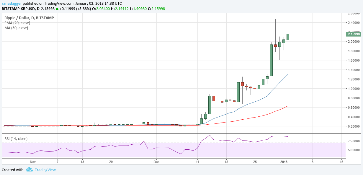 graph 1 xrp.png