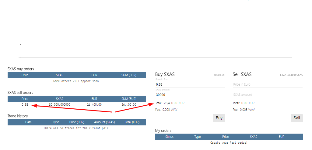 How to buy euro