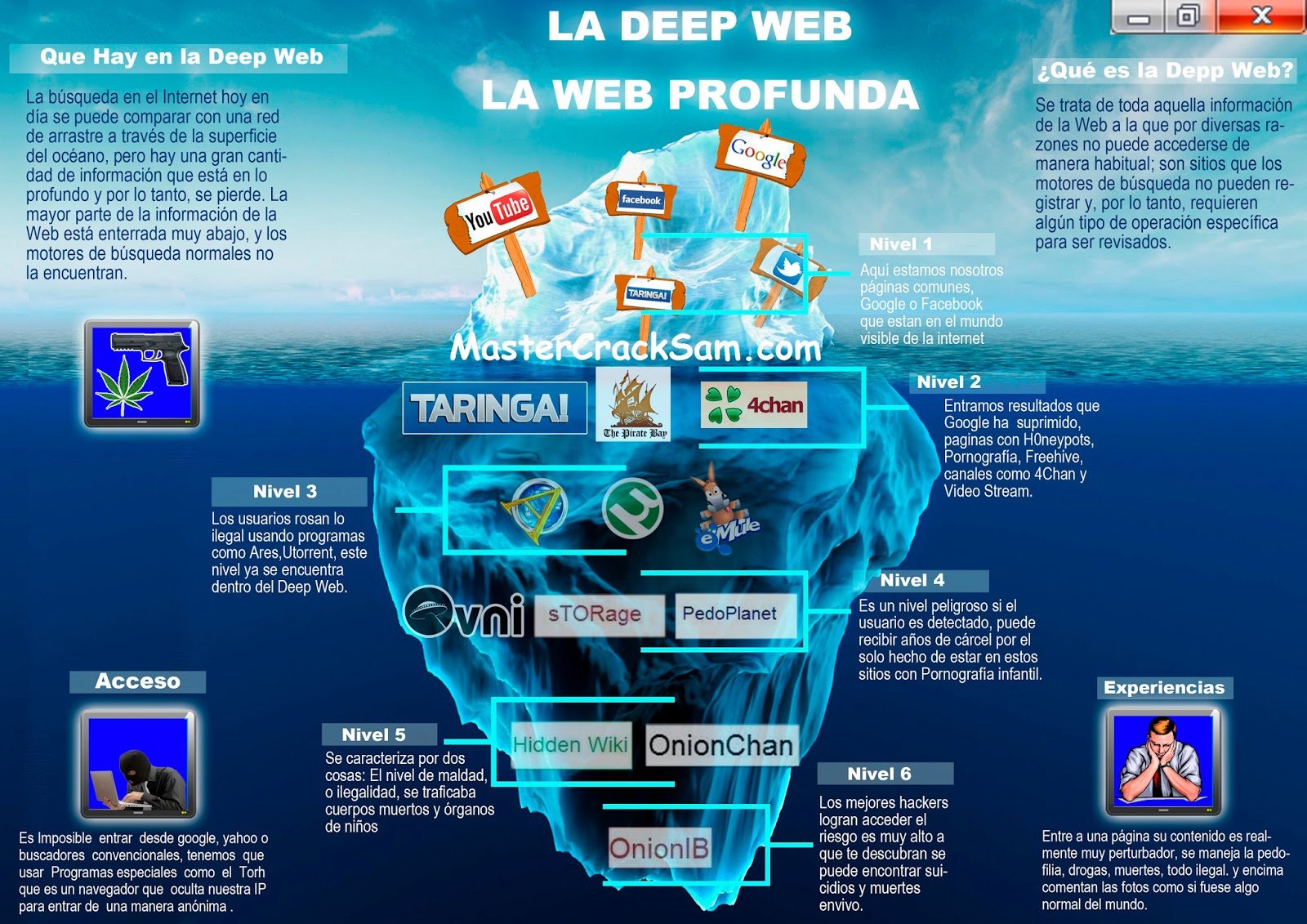 Deep Net Links