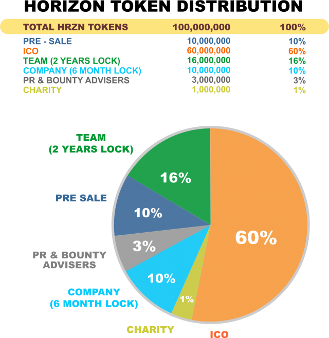 horizon token quantity.png