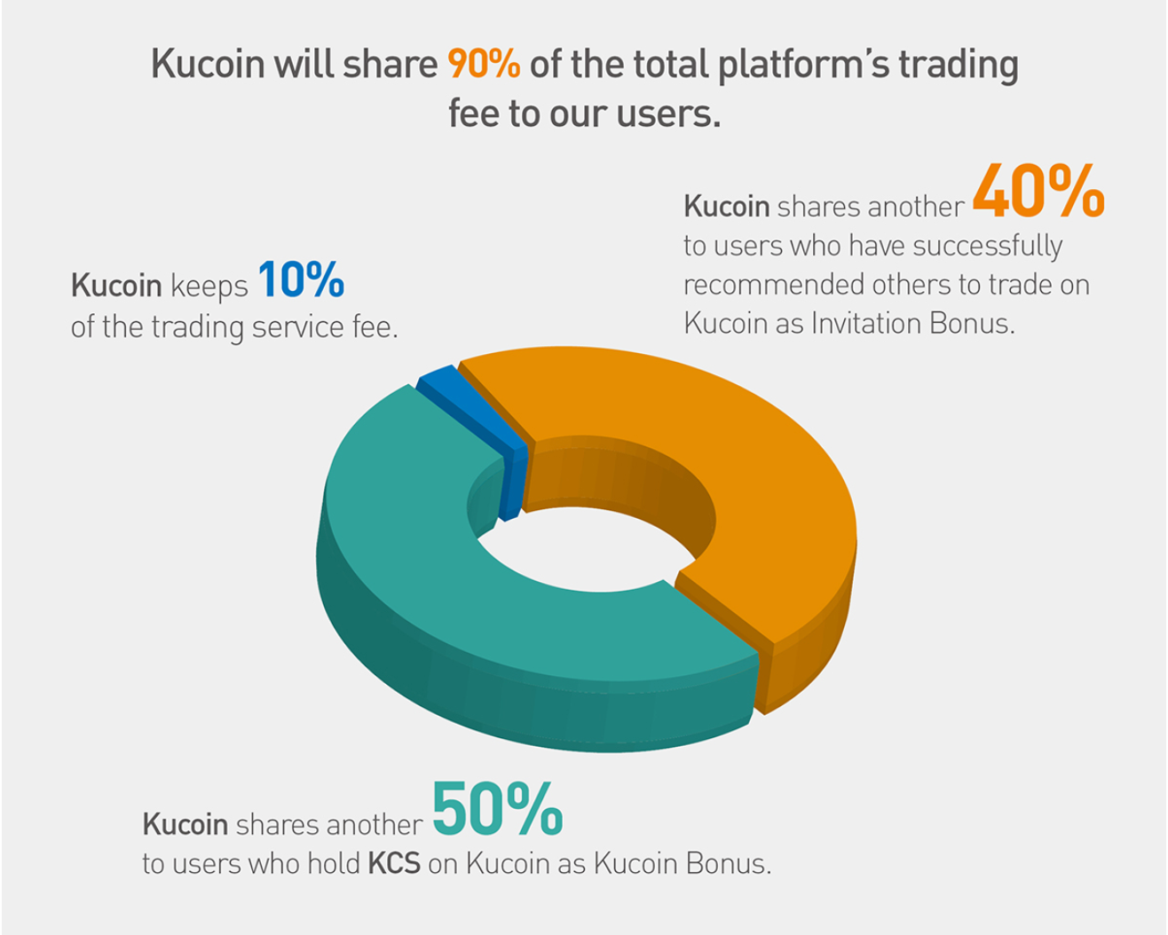 steemit kucoin