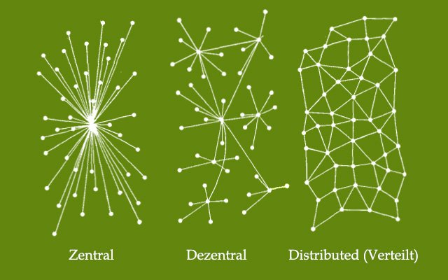 zentrale-dezentrale-netzwerke.jpg