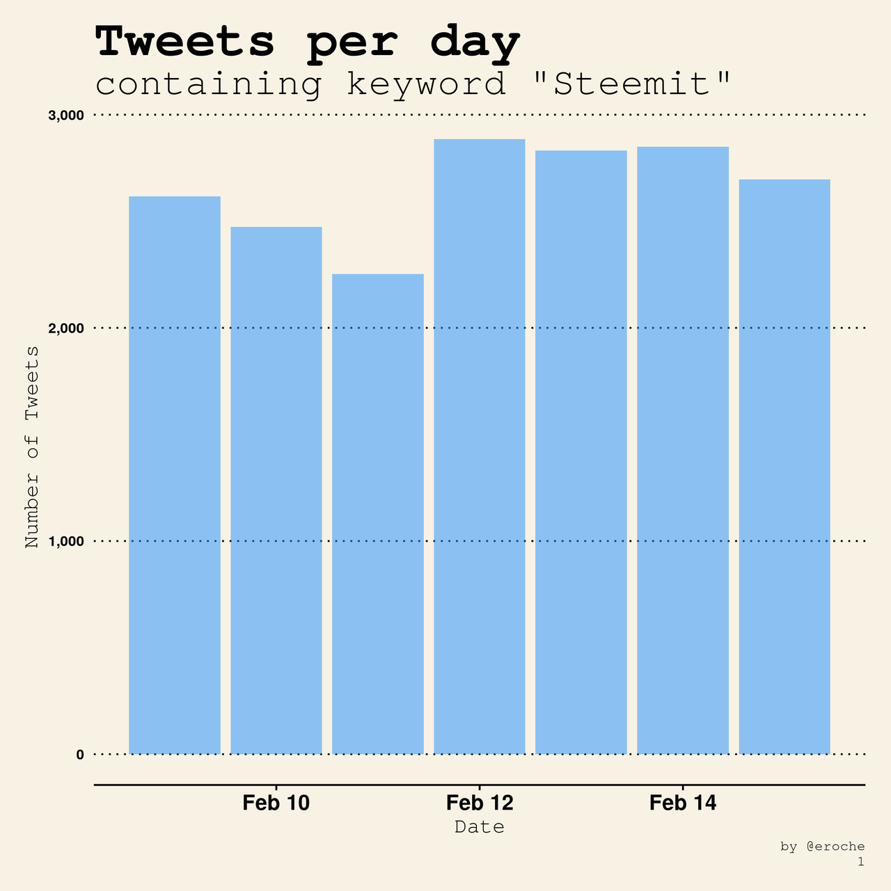 Global Tweets_1.png