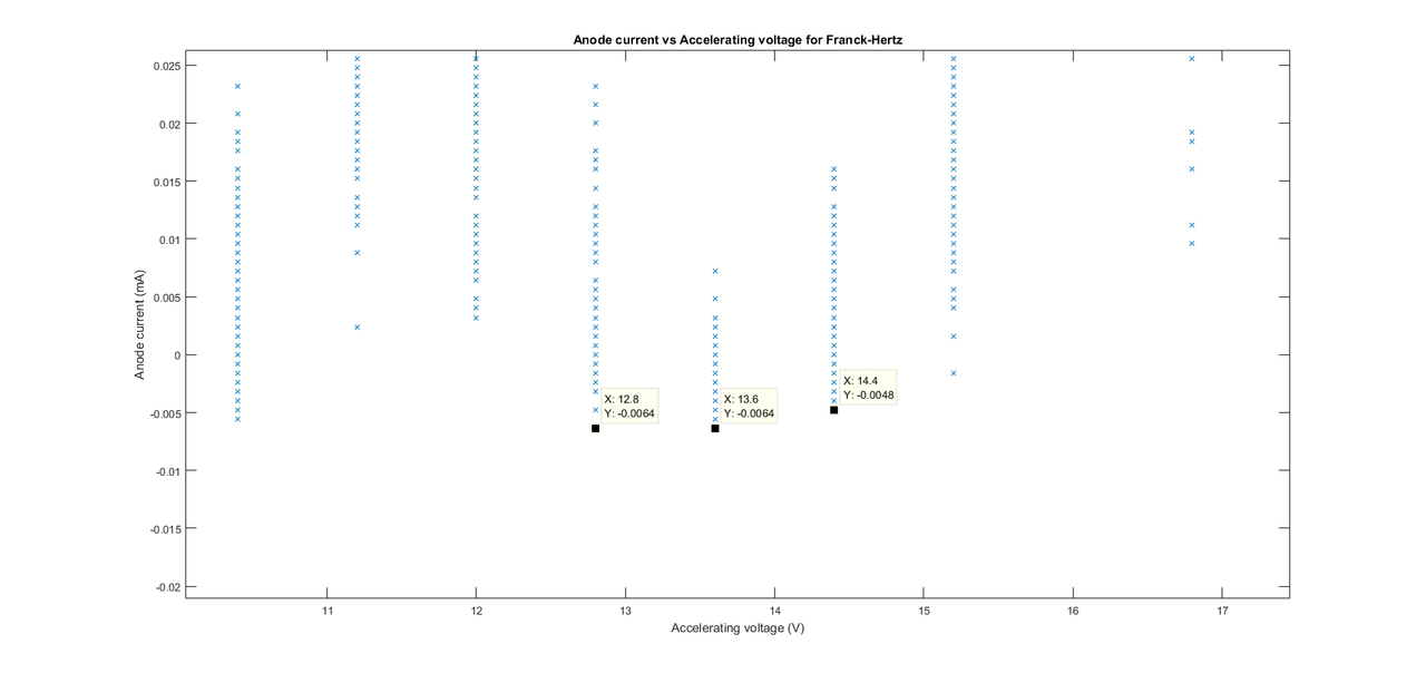 Anodecurrentwithdatacursors(error).png