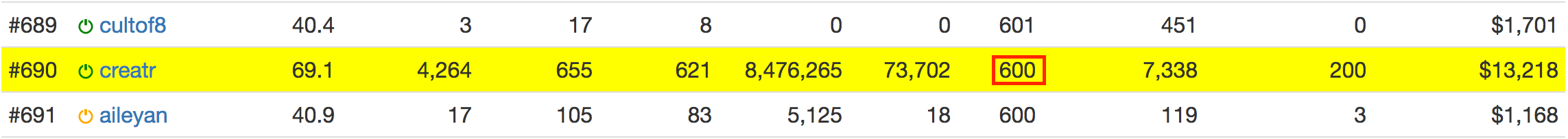 My Steem Balance