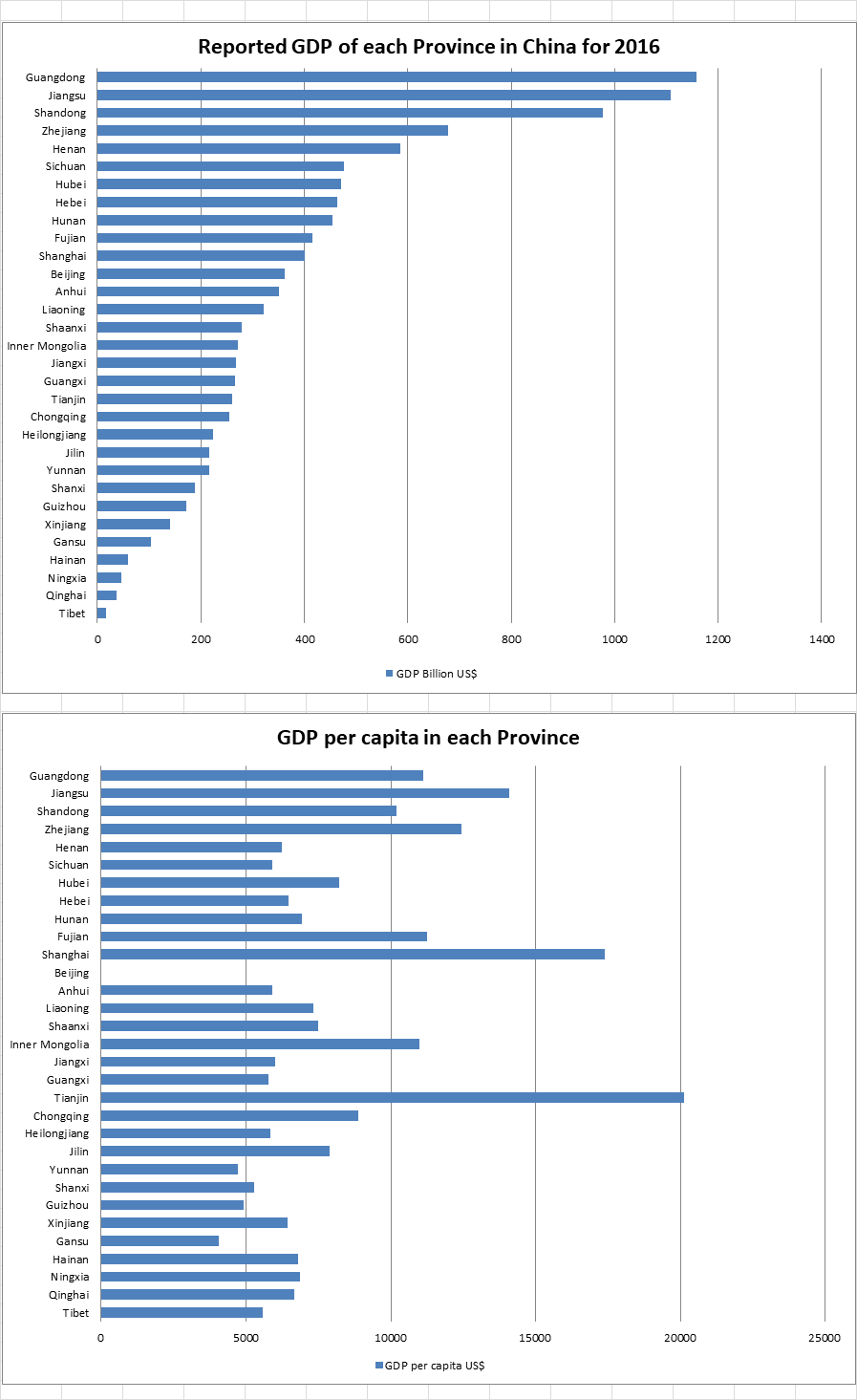 China Charts.png