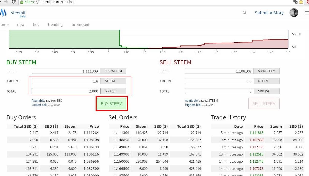 steem amrket 2.JPG