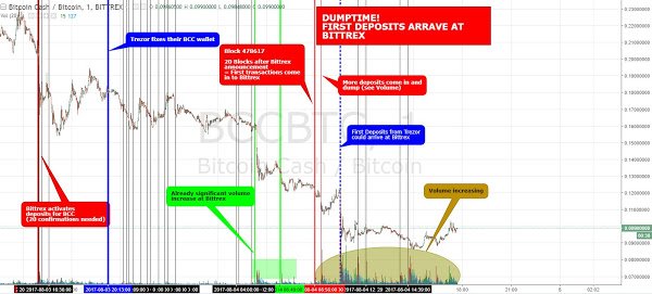 BCH Dump Schedule.jpg