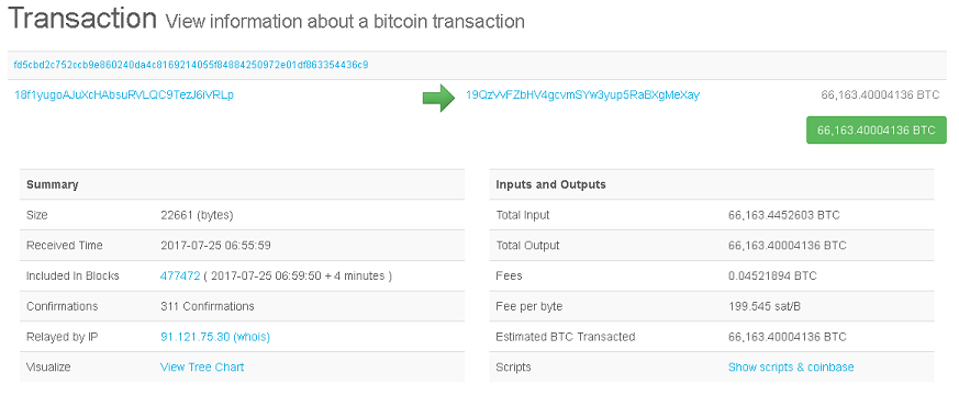 bitcoin core сколько весит