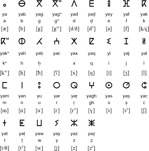 tifinagh.gif