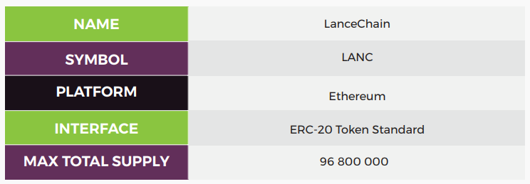 Image result for lancechain token