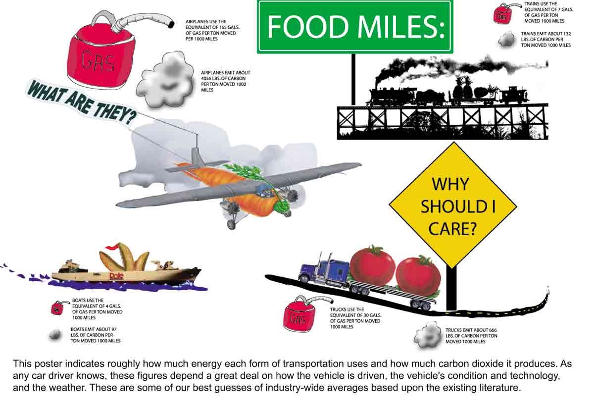 foodmiles-redux-basics.jpg