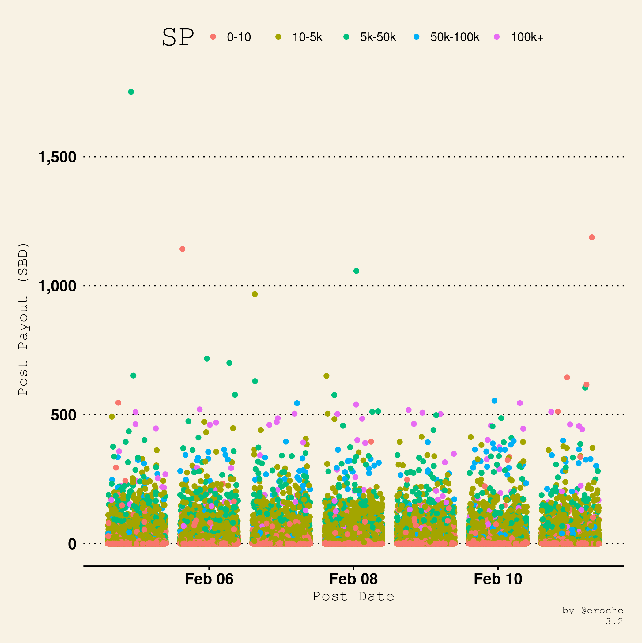 Payouts per post SP_3.2.png