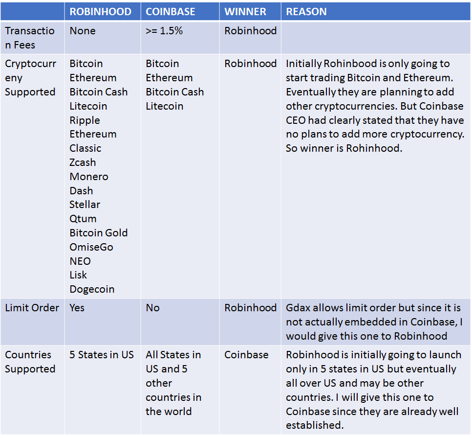 How much to get started with bitcoin