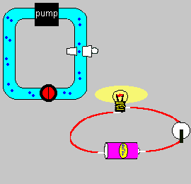 circuits_water_electricity.gif