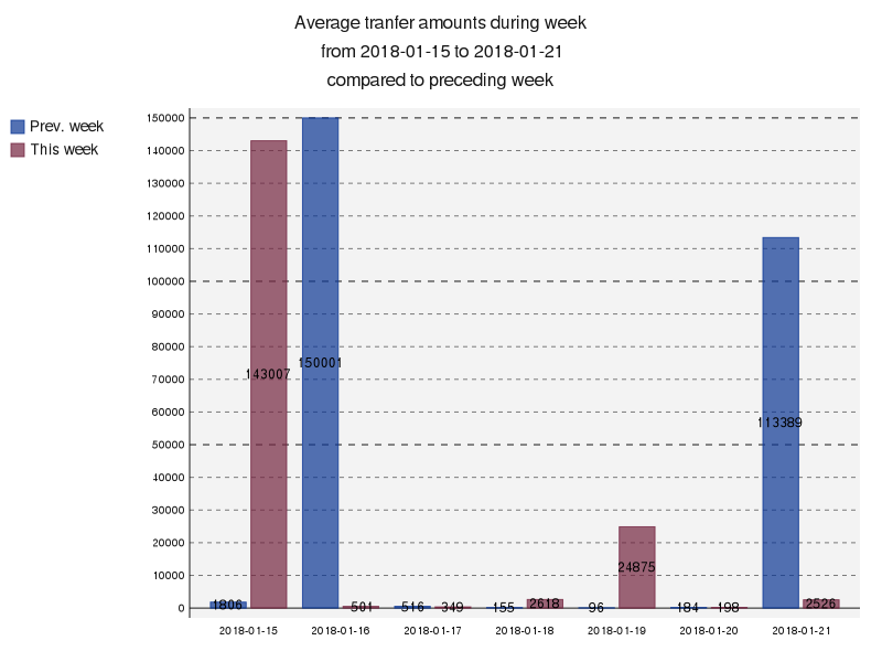 averageAmounts.png