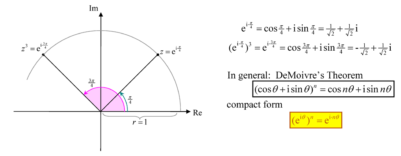 ComplexMult 04.png