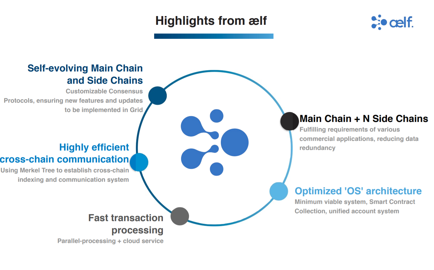 aelf_highlights.png