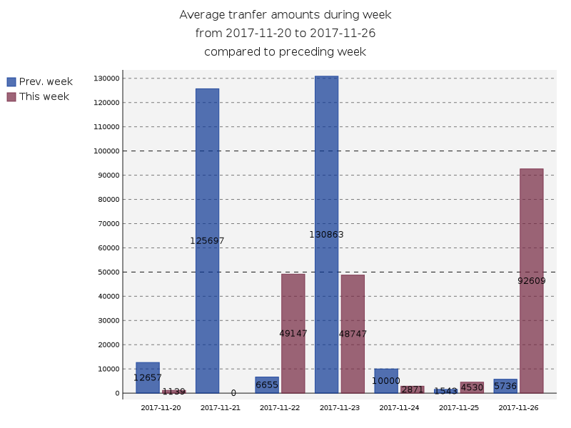 averageAmounts.png