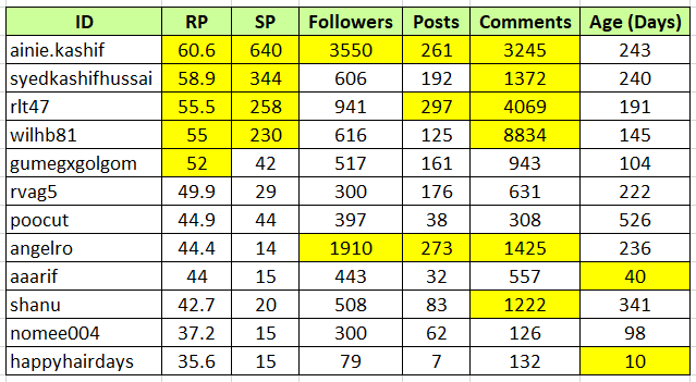 HHG10 Milestone Tabulation.PNG