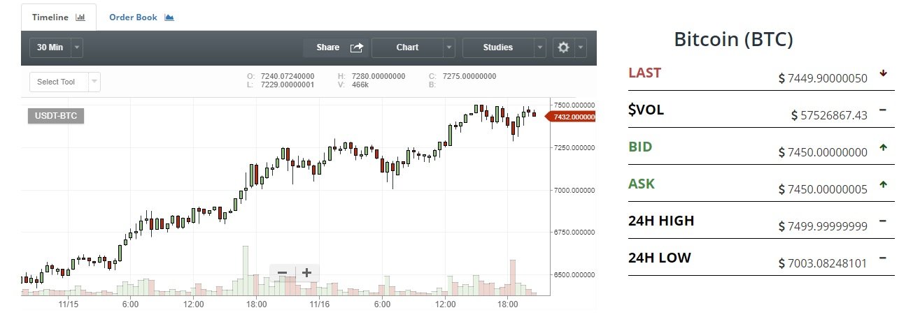 Bitcoin Vs Bitcoin Cash Prevailing In Future - 