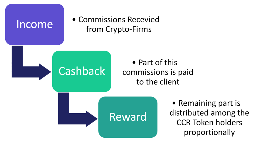 crypto exchange rebate