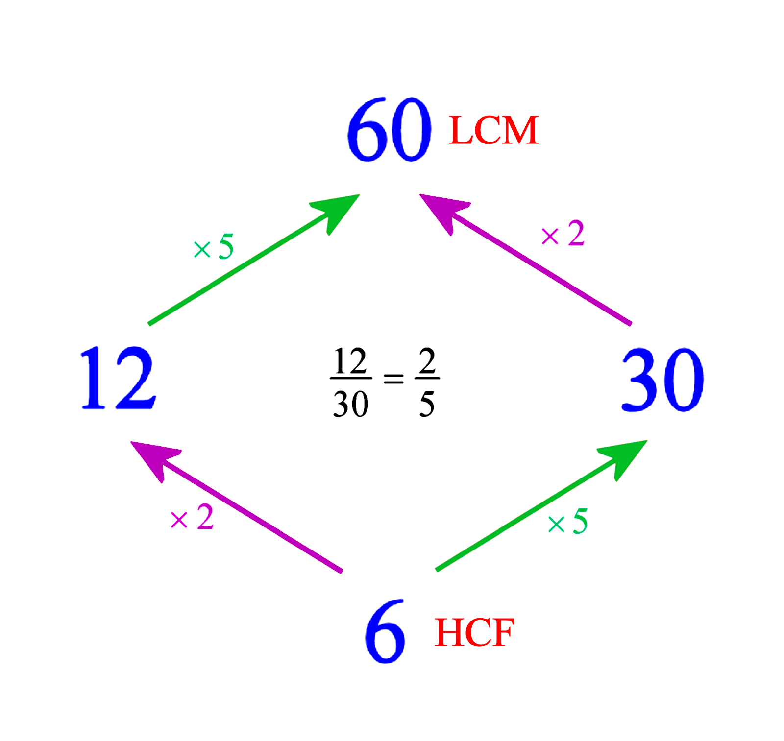 HasseDiagrams -- 01.png