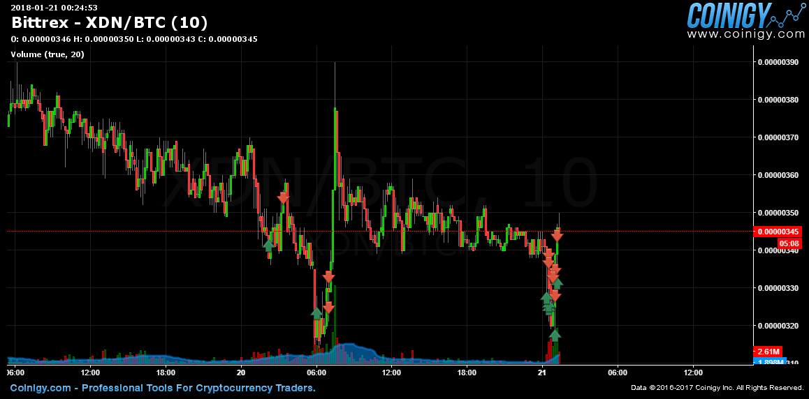 XDN Trading.png