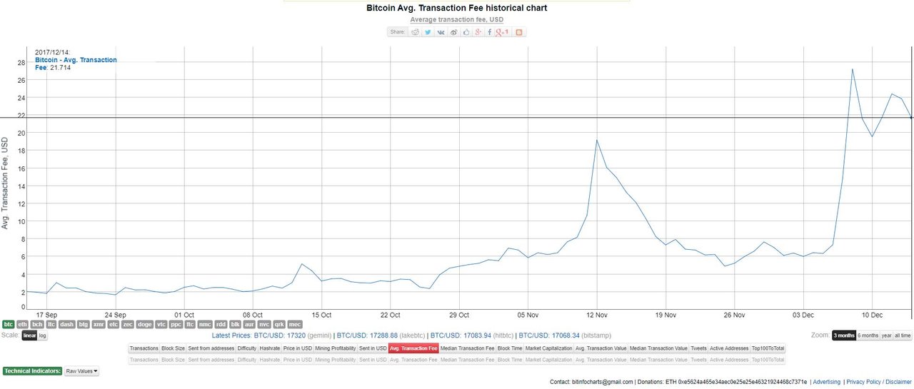 bitcoin cash transaction time