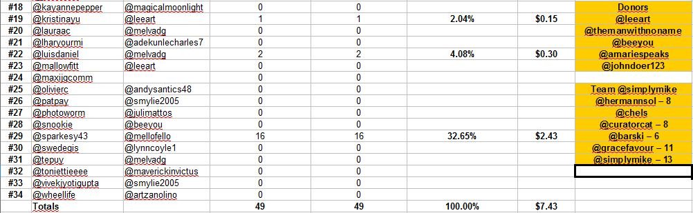 standings day 2b.JPG