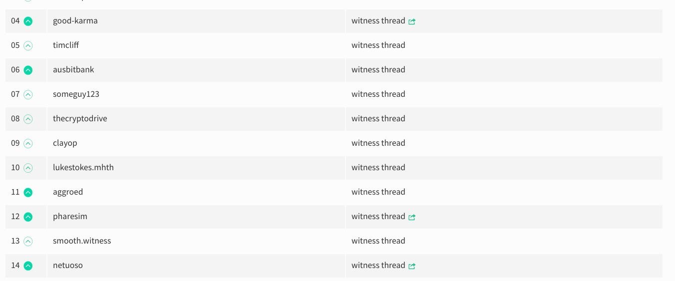 witness votes.jpg