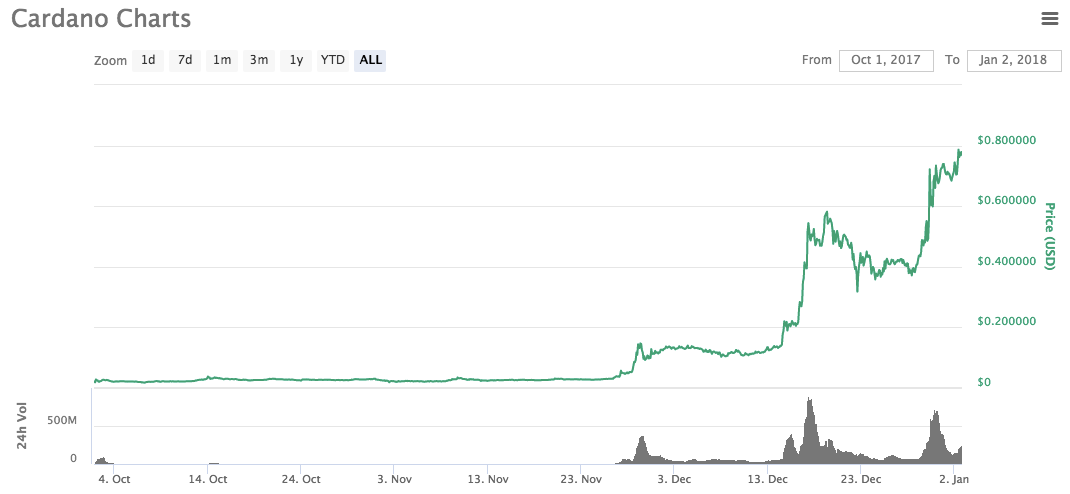 graph 1 cardano.png