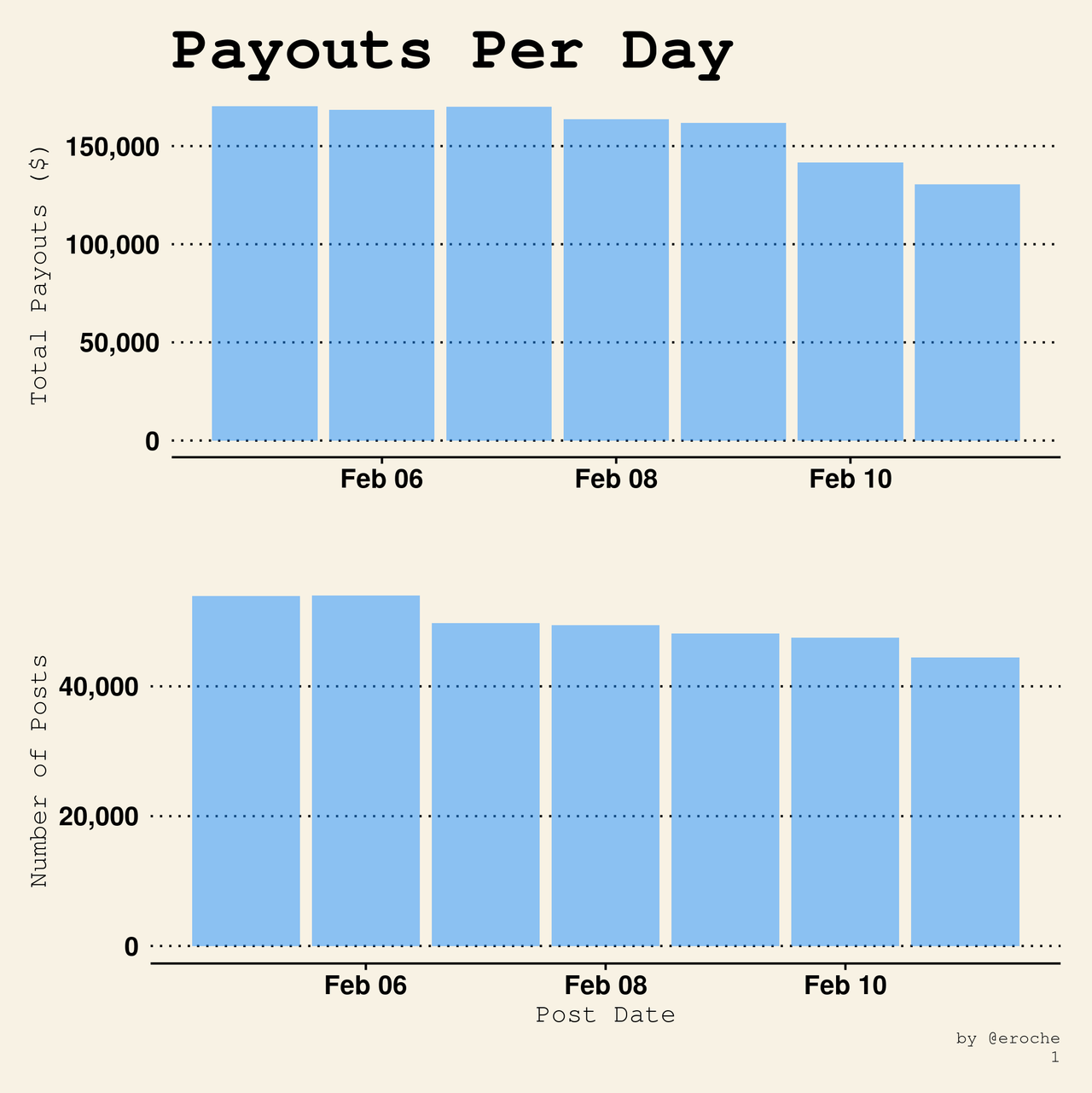 Payouts Per Day_1.png