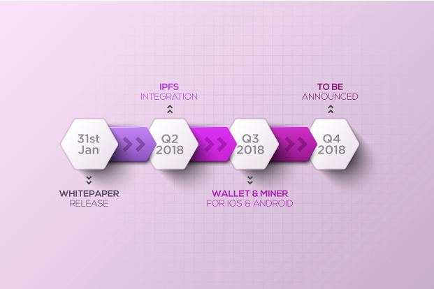 stellite crypto price