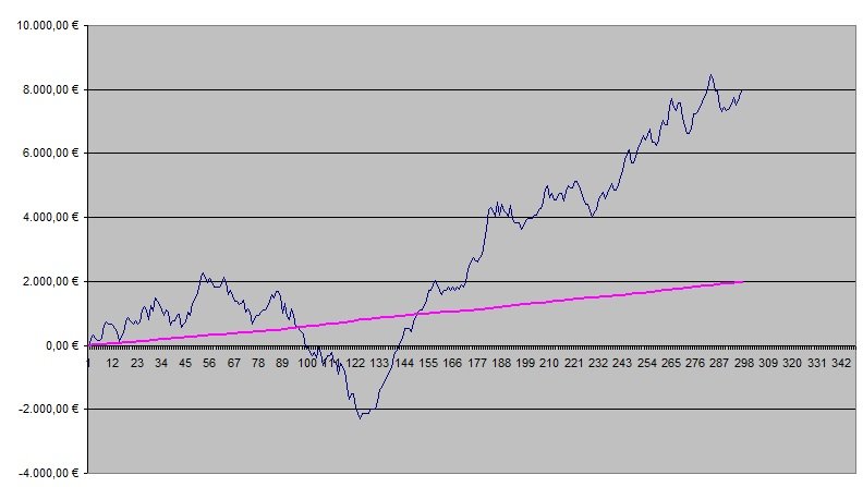 Betting Graph week 10.jpg