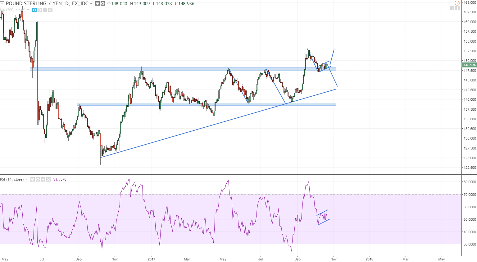 gbpjpy hoping it break down and gives a perfect flag formationm to trade.PNG