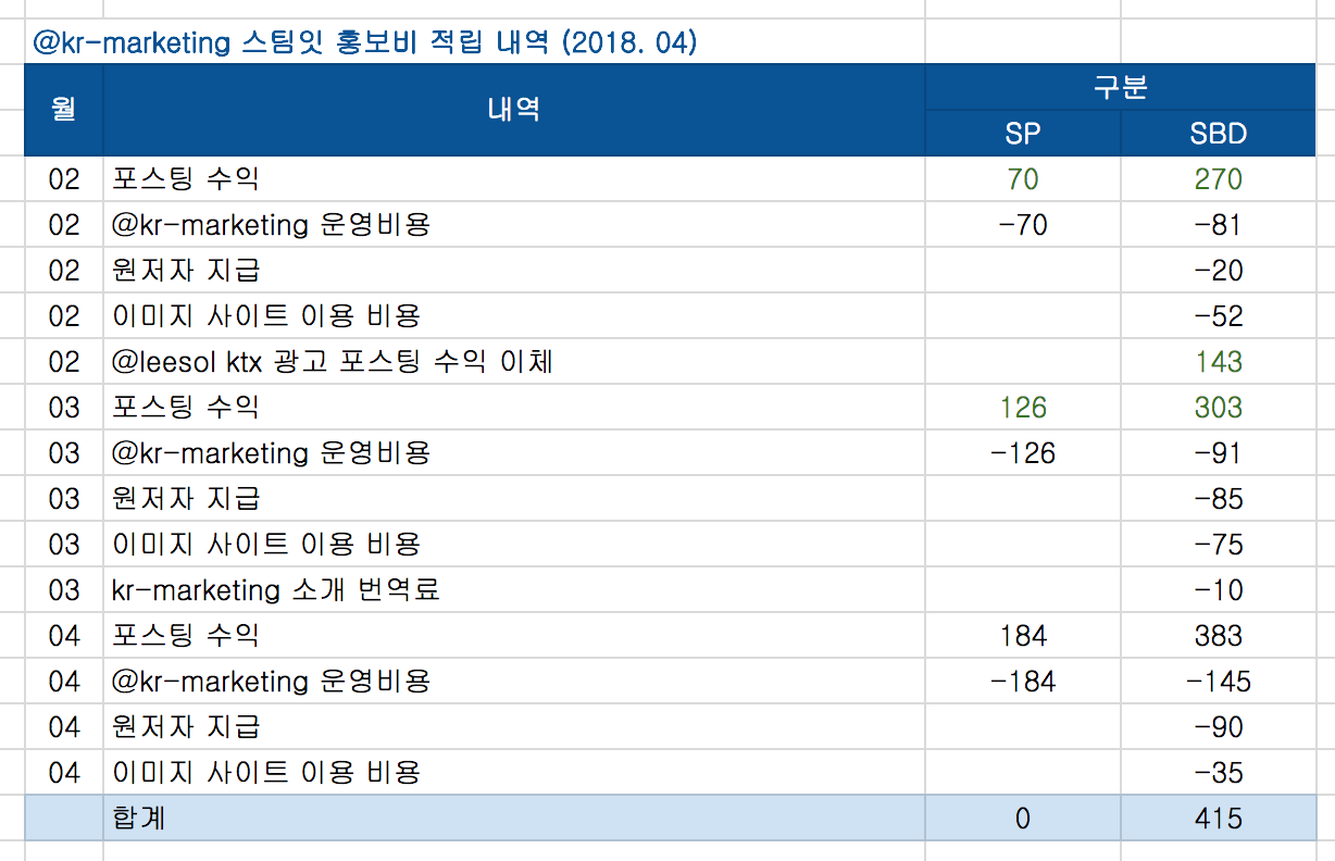 스크린샷 2018-05-10 오후 9.12.56.png