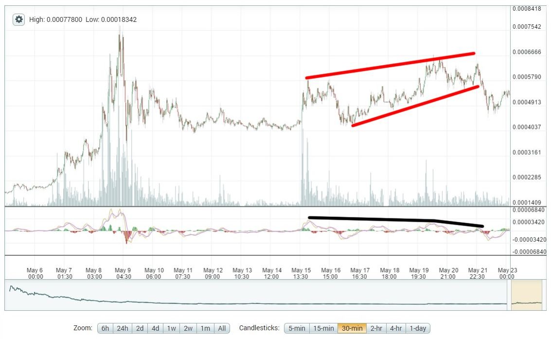 5-22_steem_2w_wedge.jpg